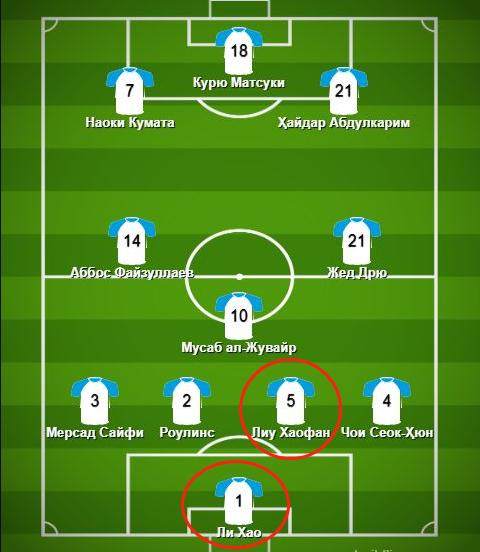 开云APP-乌国评选U20亚杯小组赛最佳阵容 国青两人上榜